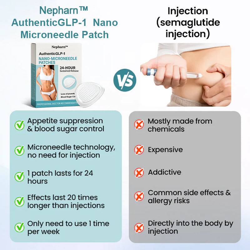 Nepharn™ Authentic Nano Microneedle Patch