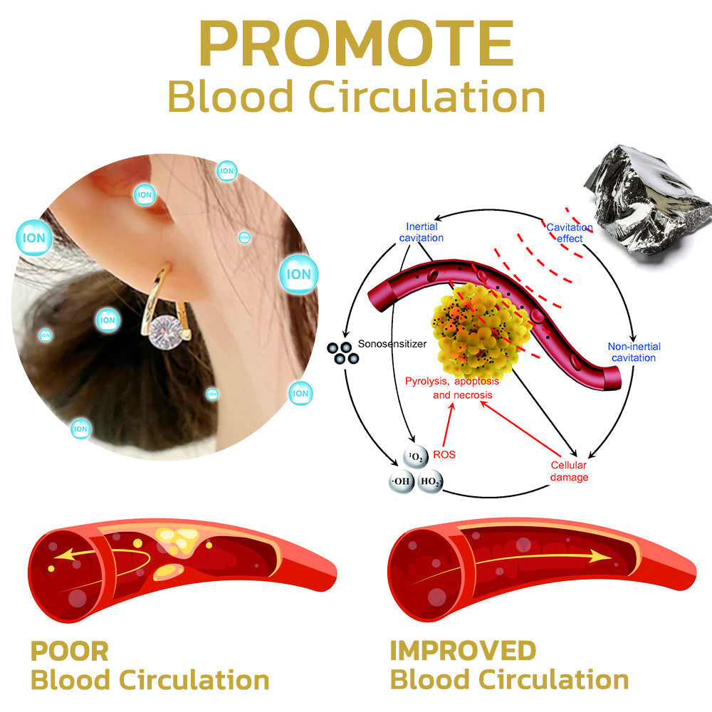 đ„LAST DAY SALE-80% OFF)Histone Lymphvity MagneTherapy Germanium Earrings