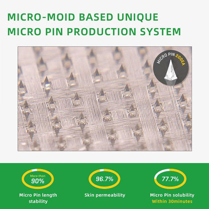 Nepharn™  SMGT Nano Microneedle Patch（Painless, long-lasting, addressing diabetes, obesity, and cardiovascular diseases）