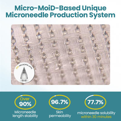 Nepharn™   Authentic  Nano Microneedle Patch