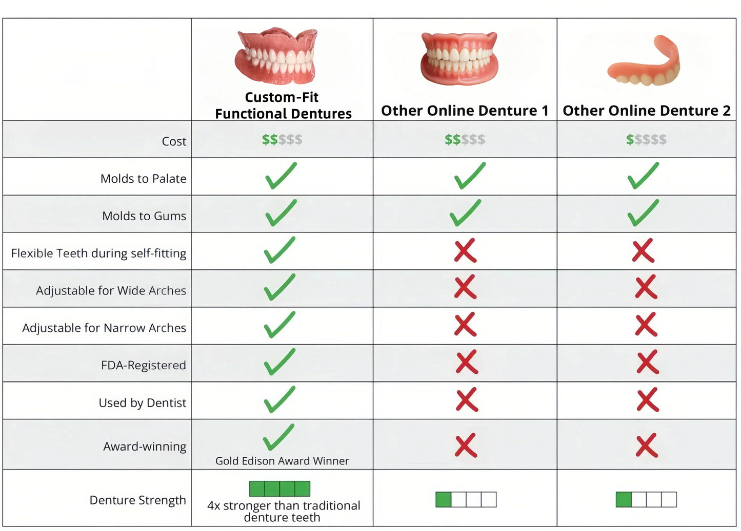 🦷 Nepharn™  Custom-Fit Functional Dentures 😁 Smile with Confidence