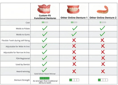 🦷 Nepharn™  Custom-Fit Functional Dentures 😁 Smile with Confidence