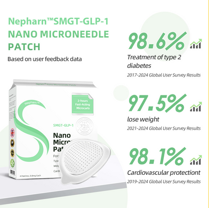 Nepharn™  SMGT Nano Microneedle Patch（Painless, long-lasting, addressing diabetes, obesity, and cardiovascular diseases）