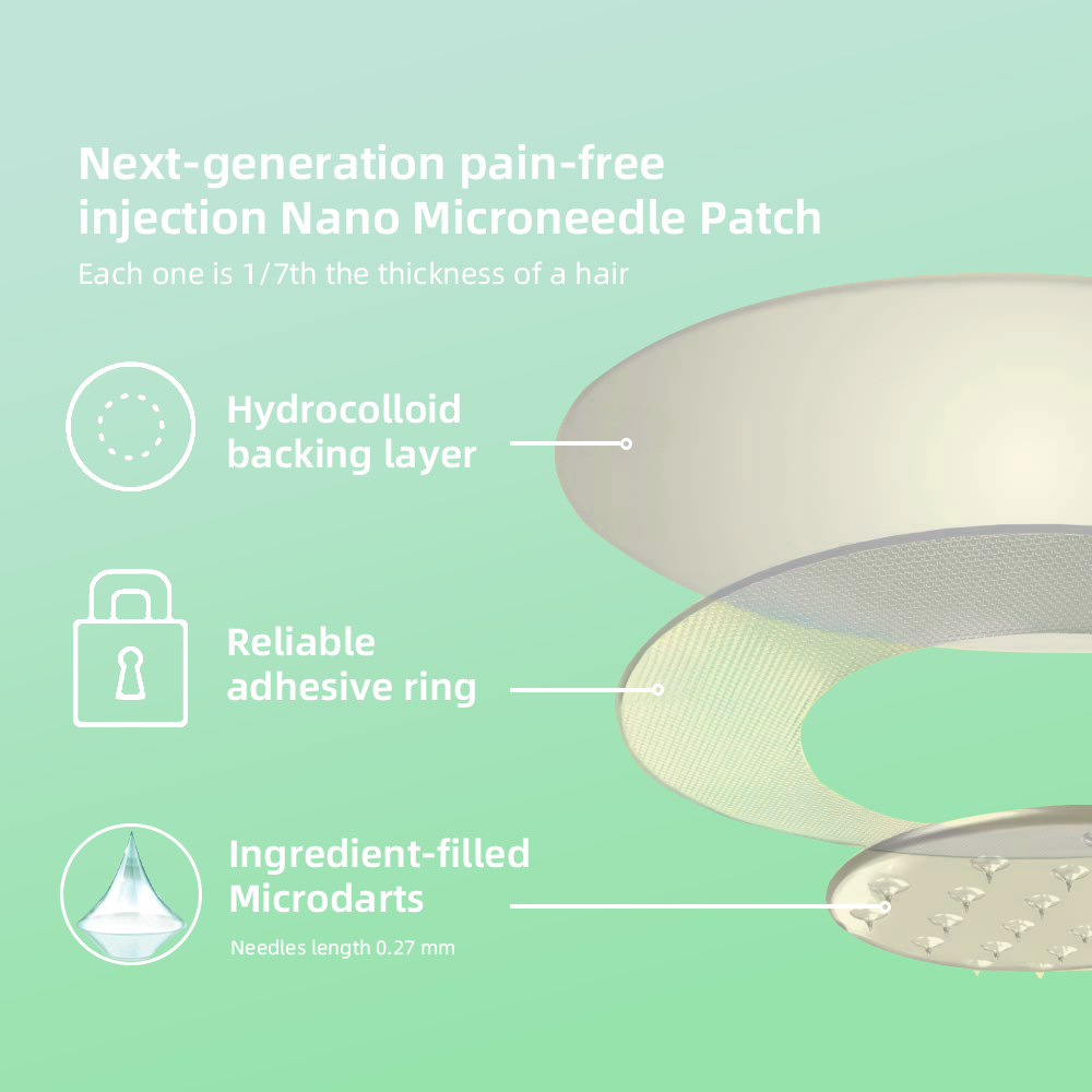 Nepharn™  SMGT Nano Microneedle Patch（Painless, long-lasting, addressing diabetes, obesity, and cardiovascular diseases）